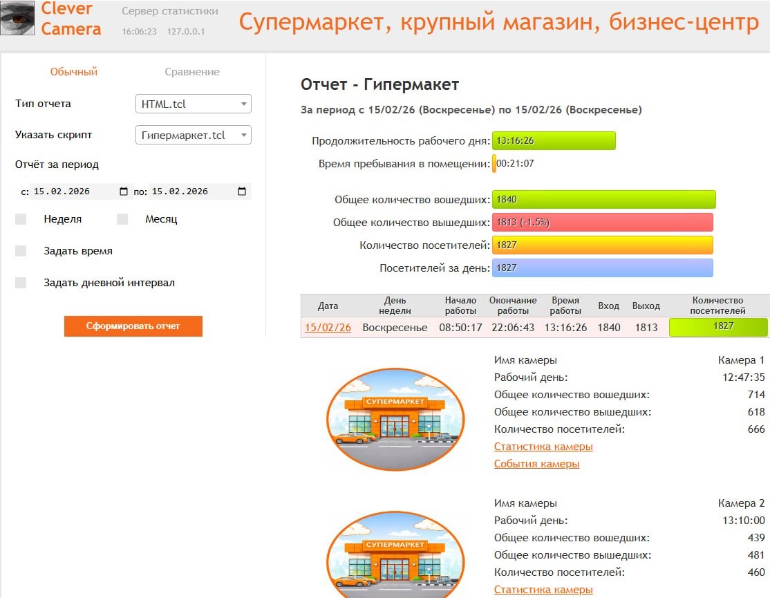 Sample report
